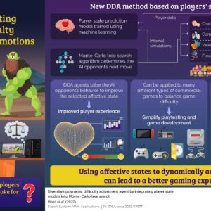 GIST Scientists Develop Model that Adjusts Videogame Difficulty Based on Player Emotions