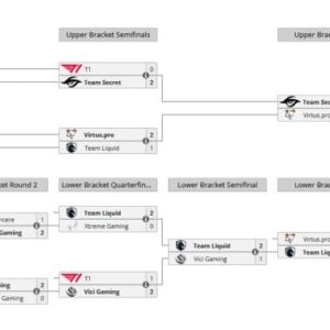 Team Liquid vs. Team Secret in The International 2022 Small Finals: The Most Dramatic Match of the Year. Photo 1